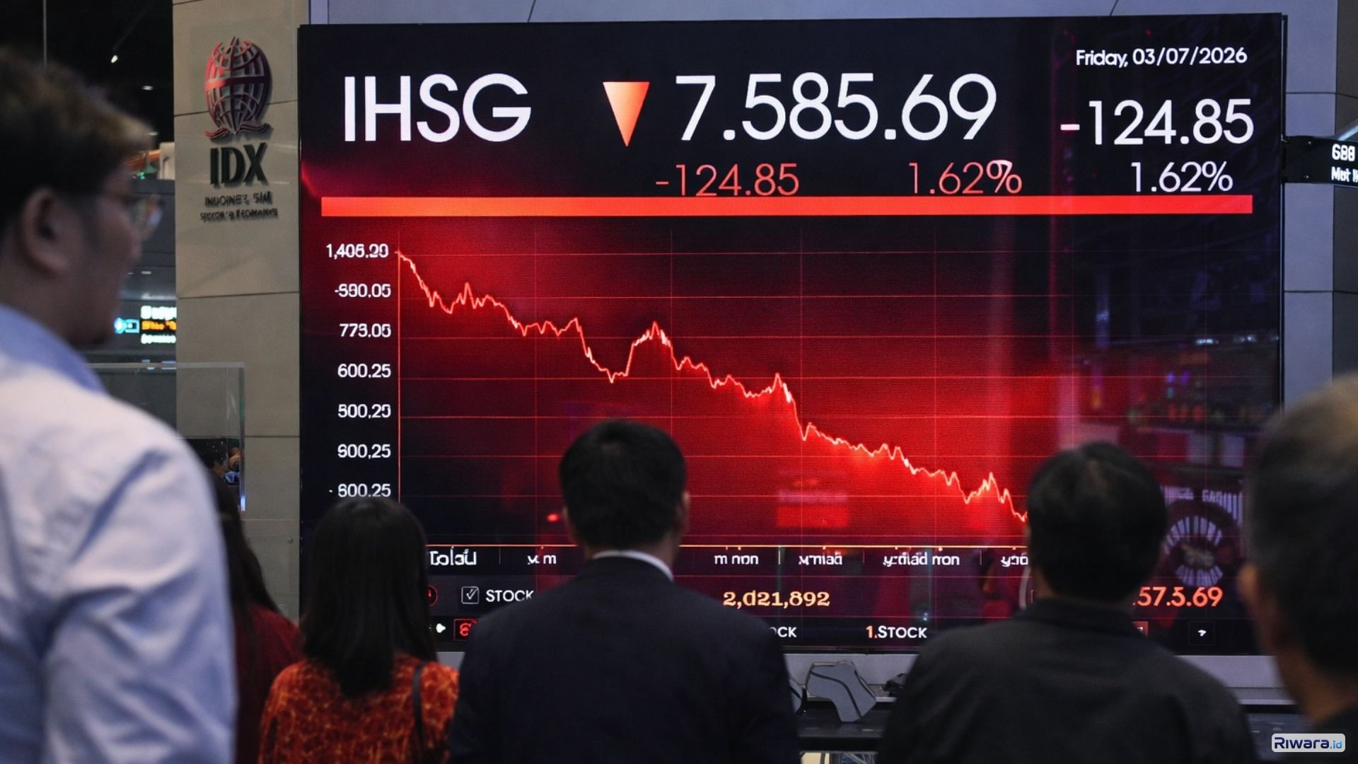 Layar pergerakan Indeks Harga Saham Gabungan di gedung Bursa Efek Indonesia menunjukkan pelemahan indeks pada penutupan perdagangan Jumat (7/3/2026). IHSG ditutup turun 1,62 persen ke level 7.585,69.